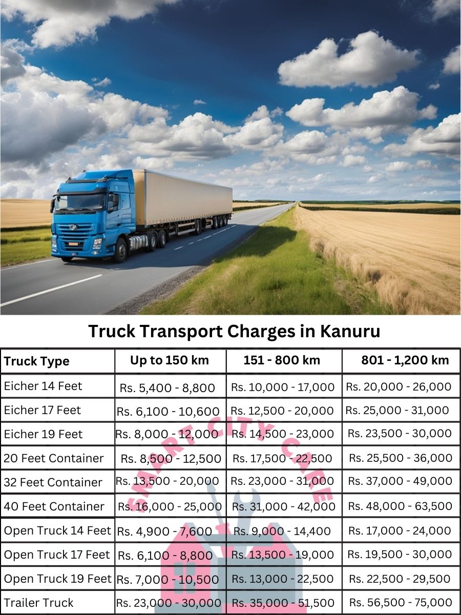 Truck Transport Charges in Kanuru