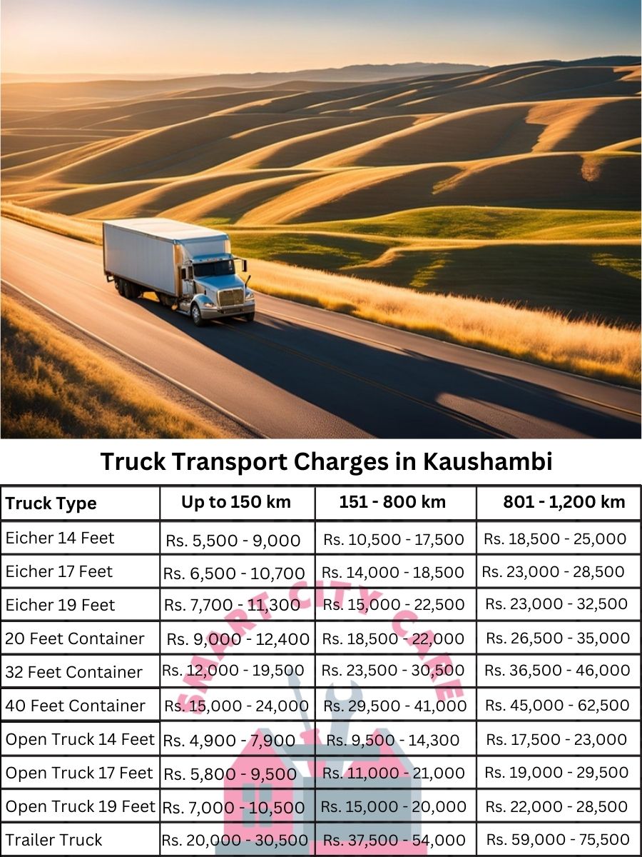 Truck Transport Charges in Kaushambi, Ghaziabad
