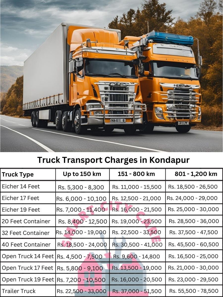 Truck Transport Charges in Kondapur