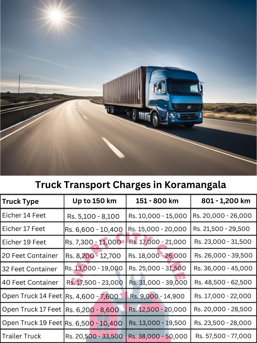 Truck Transport Charges in Koramangala