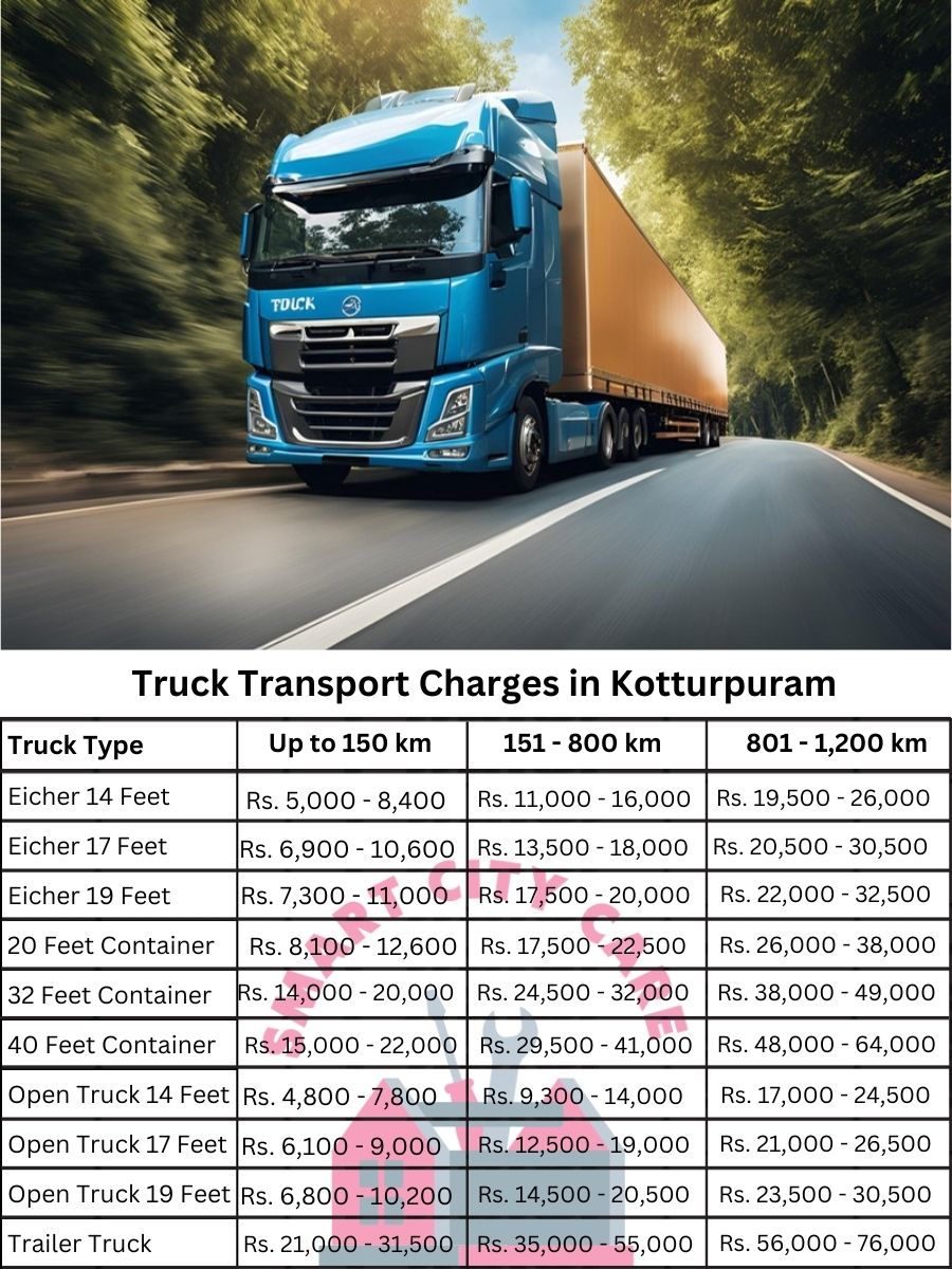Truck Transport Charges in Kotturpuram