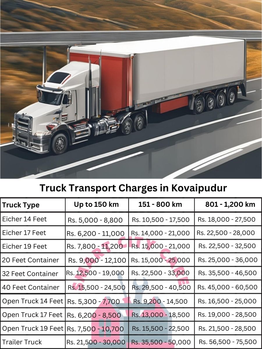 Truck Transport Charges in Kovaipudur