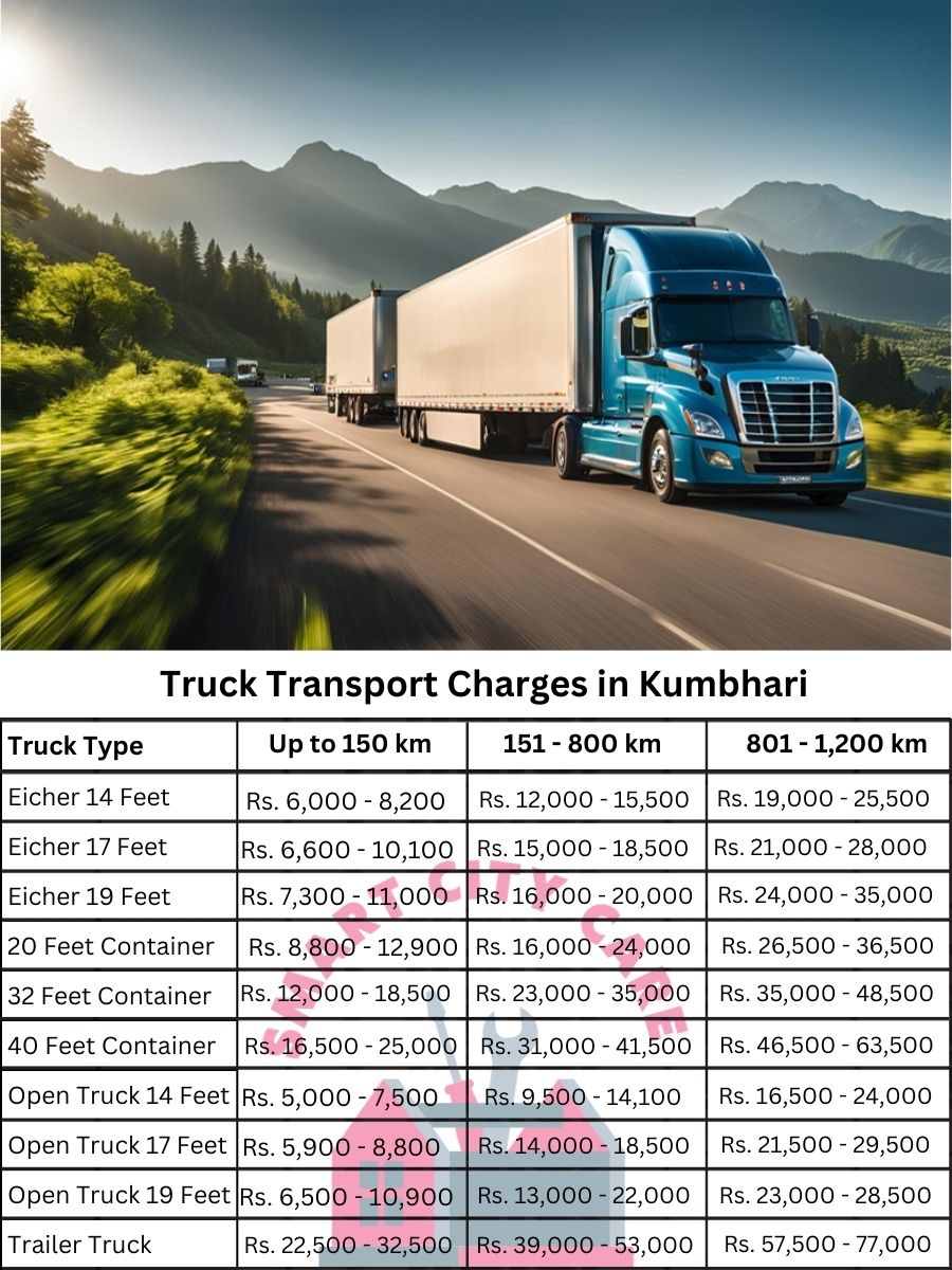 Truck Transport Charges in Kumbhari, Solapur
