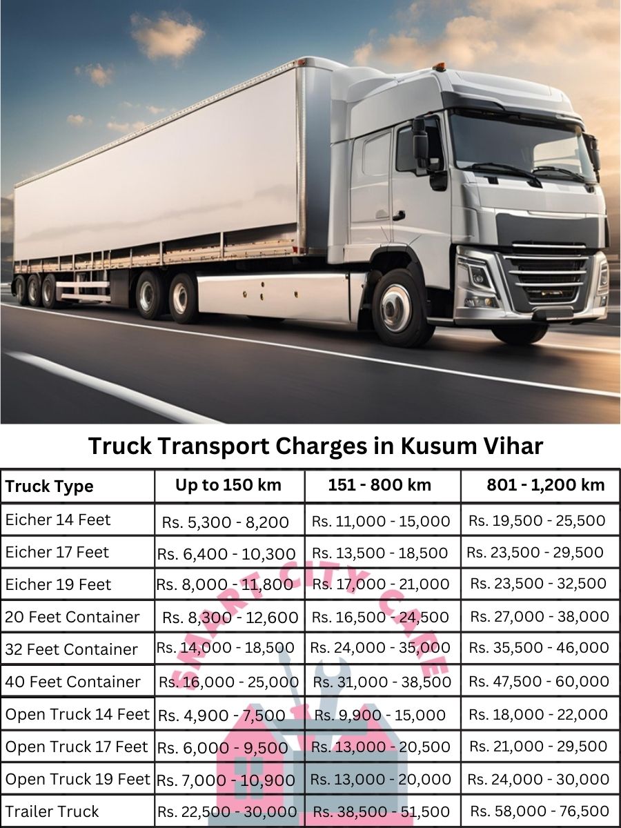 Truck Transport Charges in Kusum Vihar