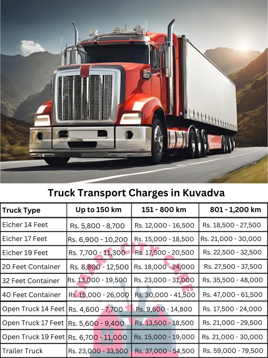 Truck Transport Charges in Kuvadva