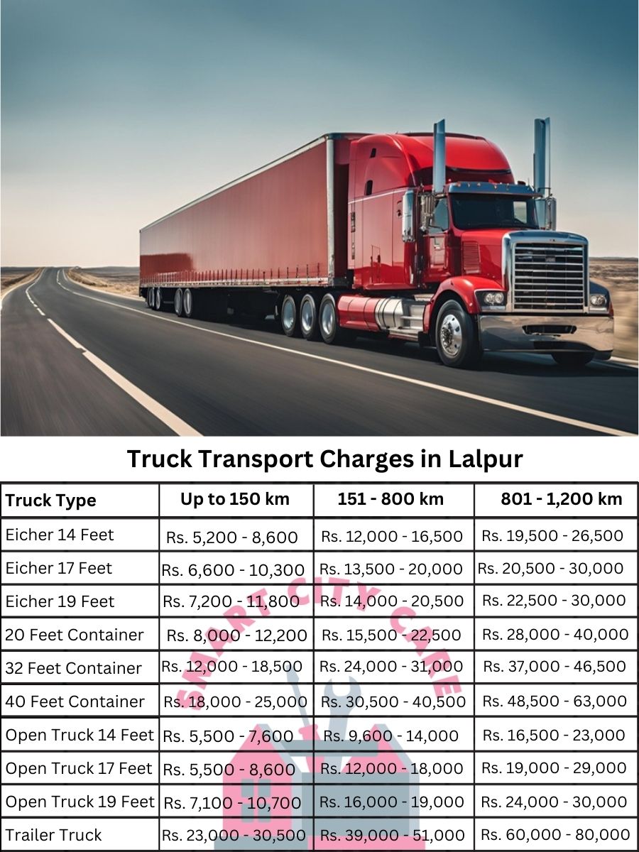 Truck Transport Charges in Lalpur