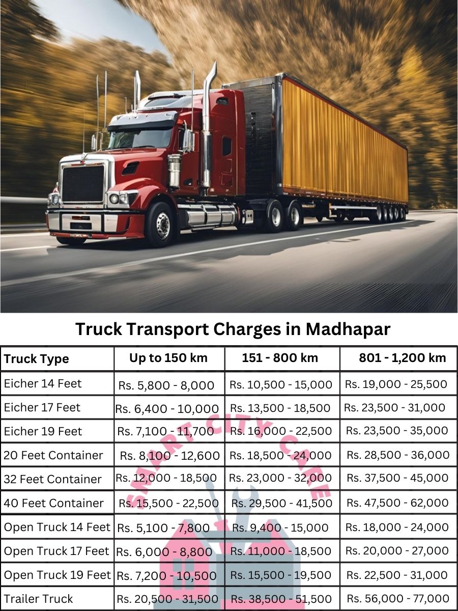 Truck Transport Charges in Madhapar