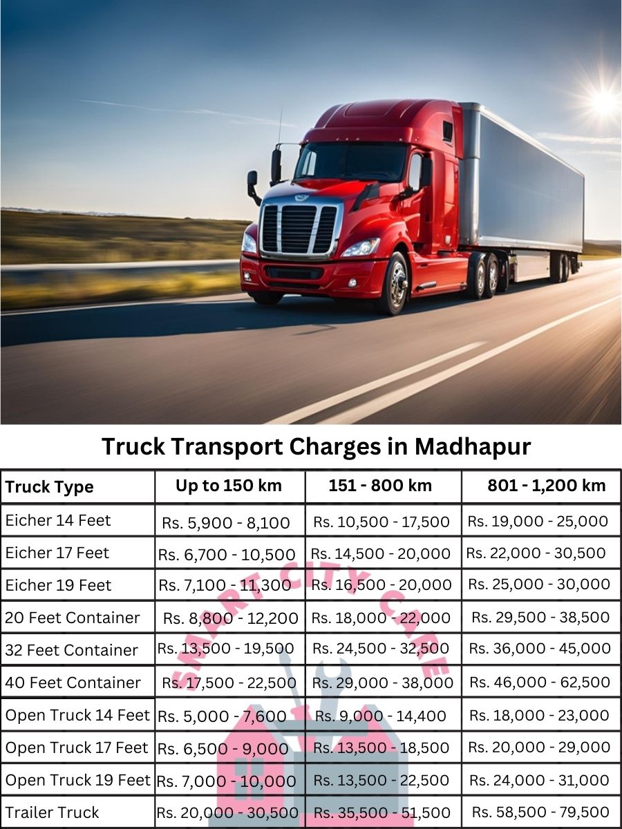 Truck Transport Charges in Madhapur