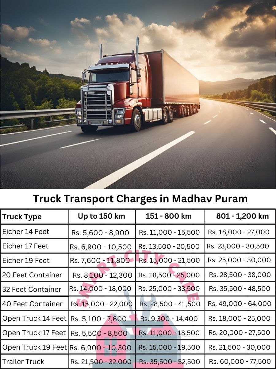Truck Transport Charges in Madhav Puram