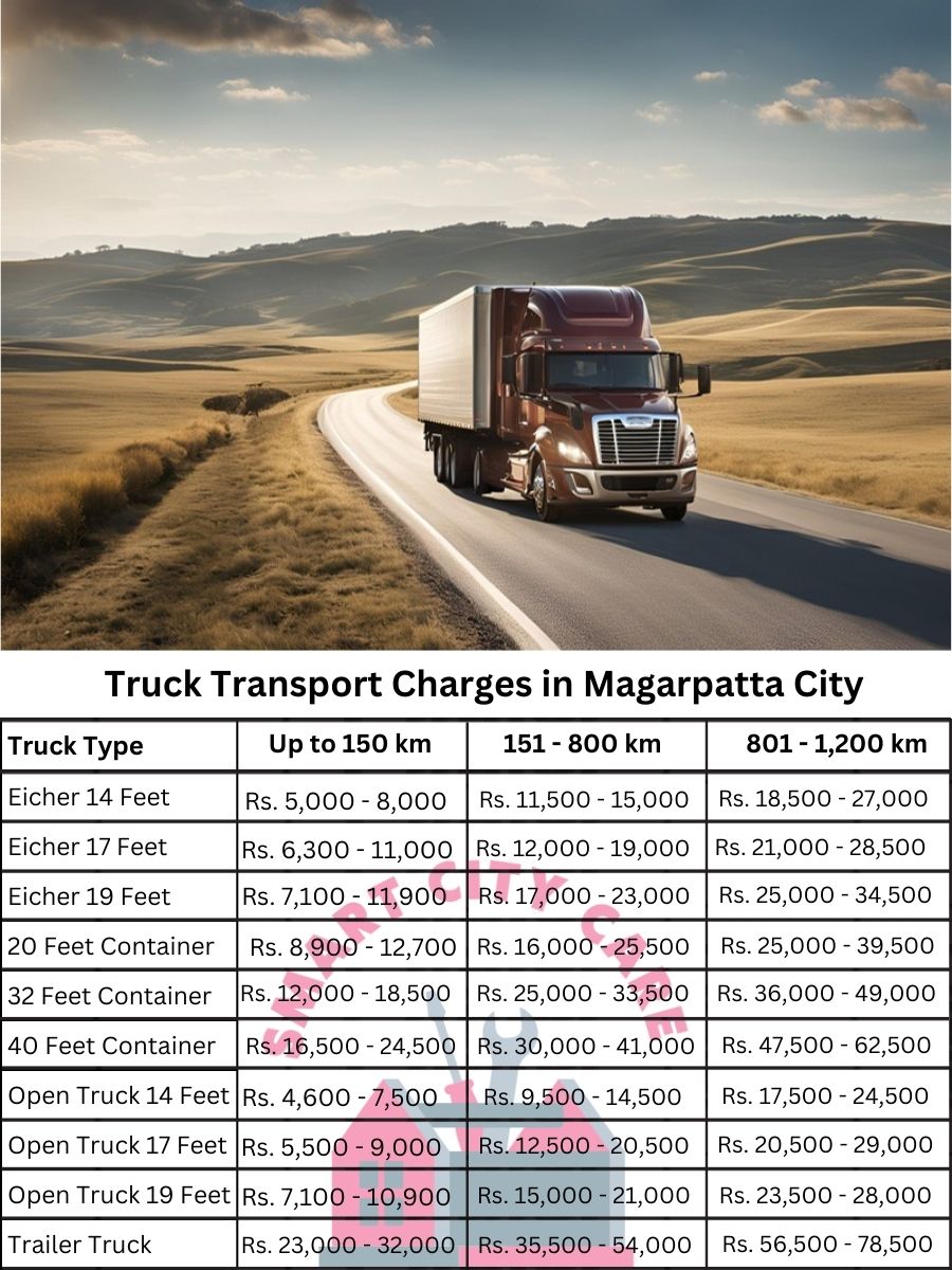 Truck Transport Charges in Magarpatta City