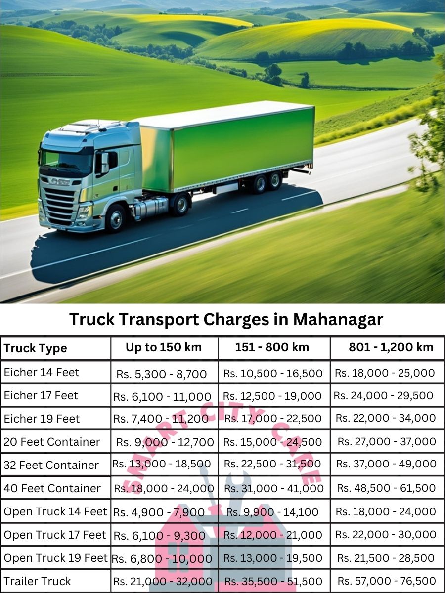 Truck Transport Charges in Mahanagar
