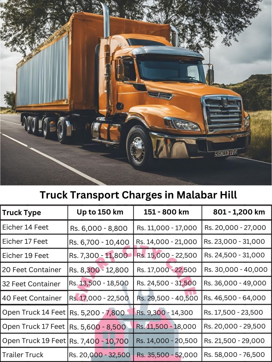 Truck Transport Charges in Malabar Hill