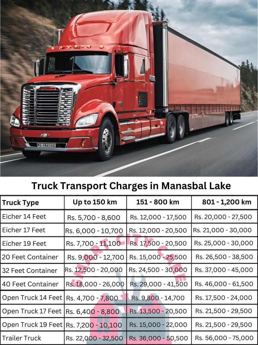 Truck Transport Charges in Manasbal Lake