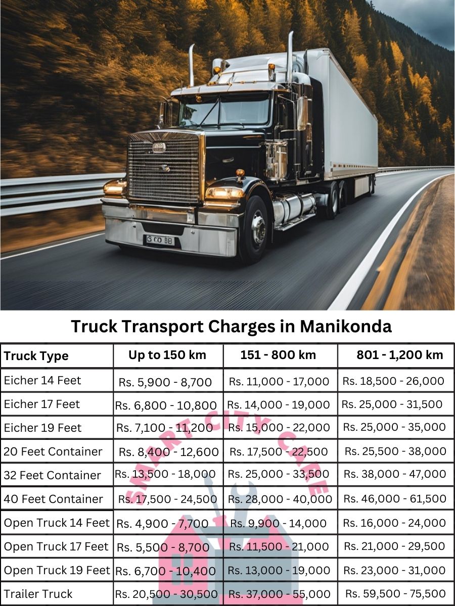 Truck Transport Charges in Manikonda