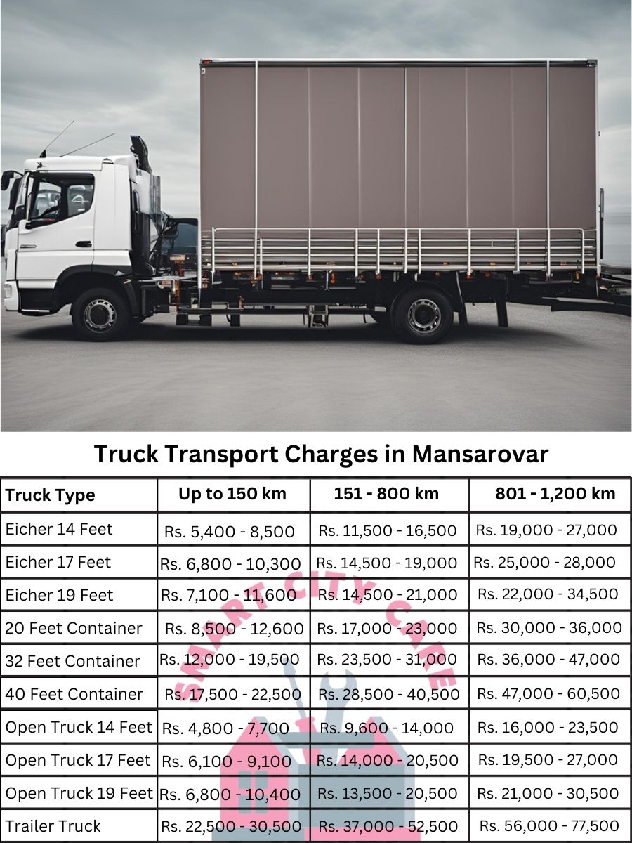Truck Transport Charges in Mansarovar