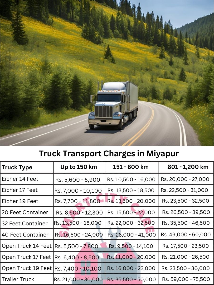 Truck Transport Charges in Miyapur, Hyderabad