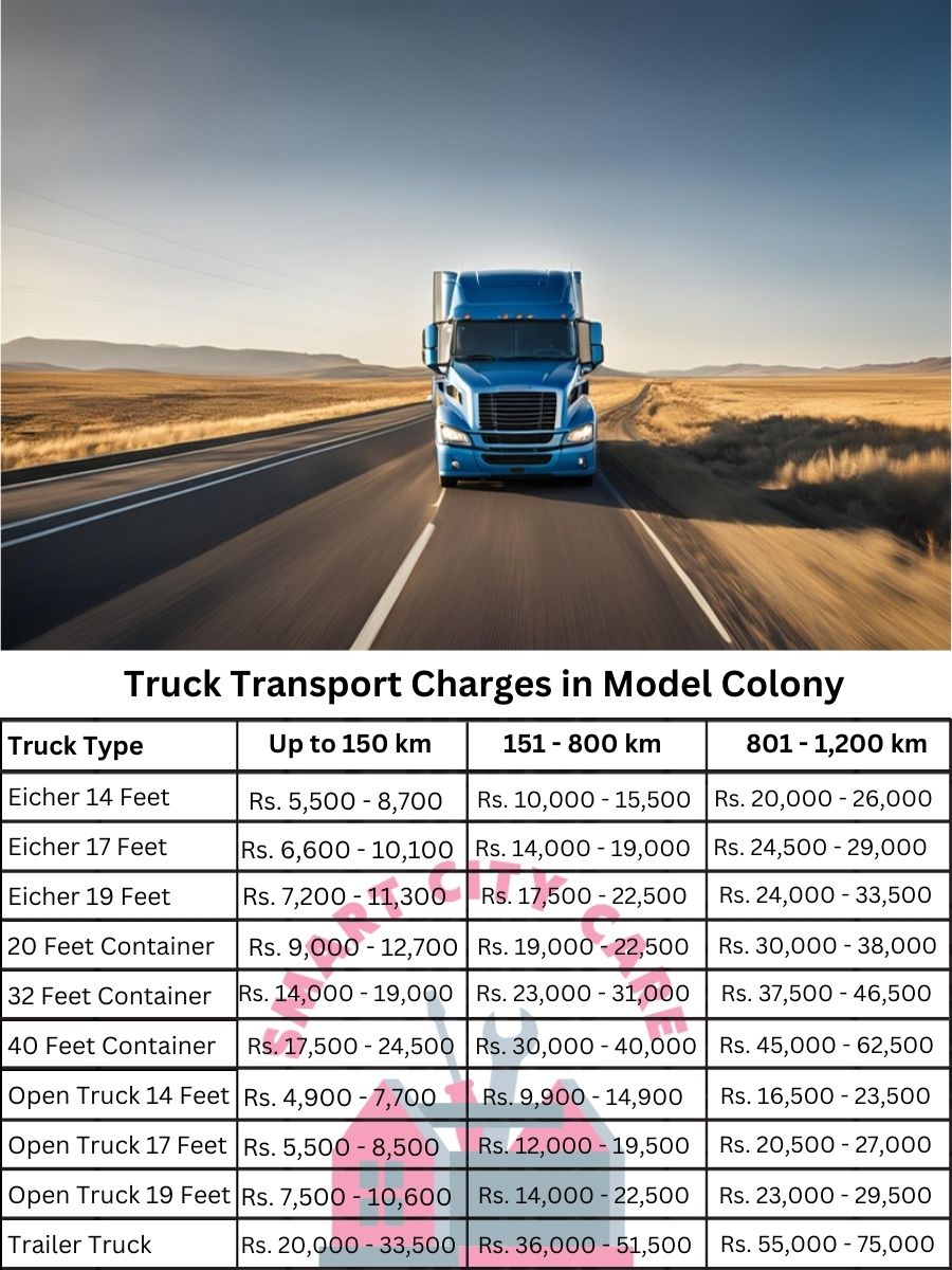 Truck Transport Charges in Model Colony, Pune