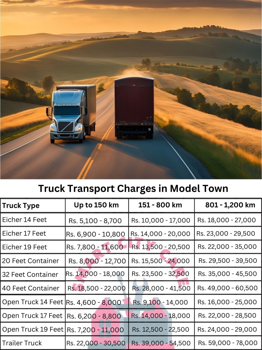 Truck Transport Charges in Model Town