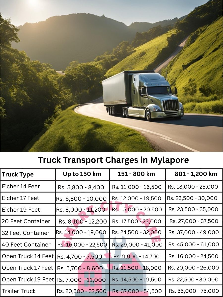 Truck Transport Charges in Mylapore, Chennai