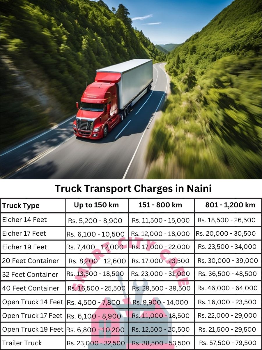 Truck Transport Charges in Naini