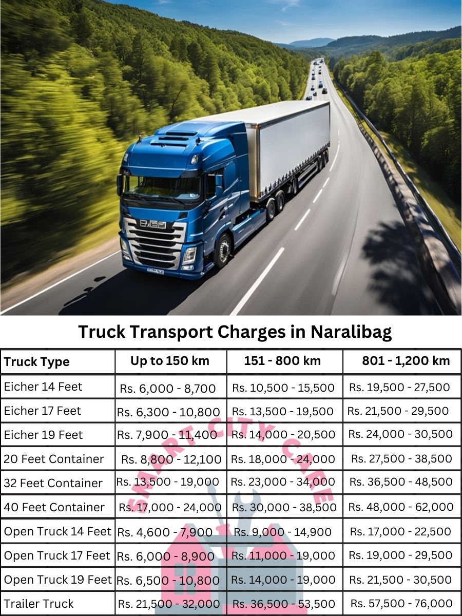 Truck Transport Charges in Naralibag