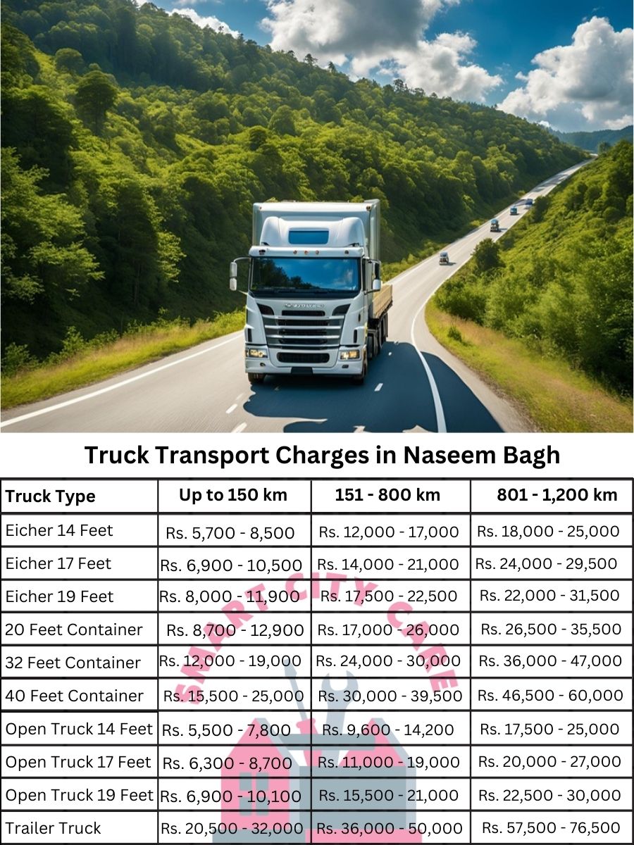 Truck Transport Charges in Naseem Bagh