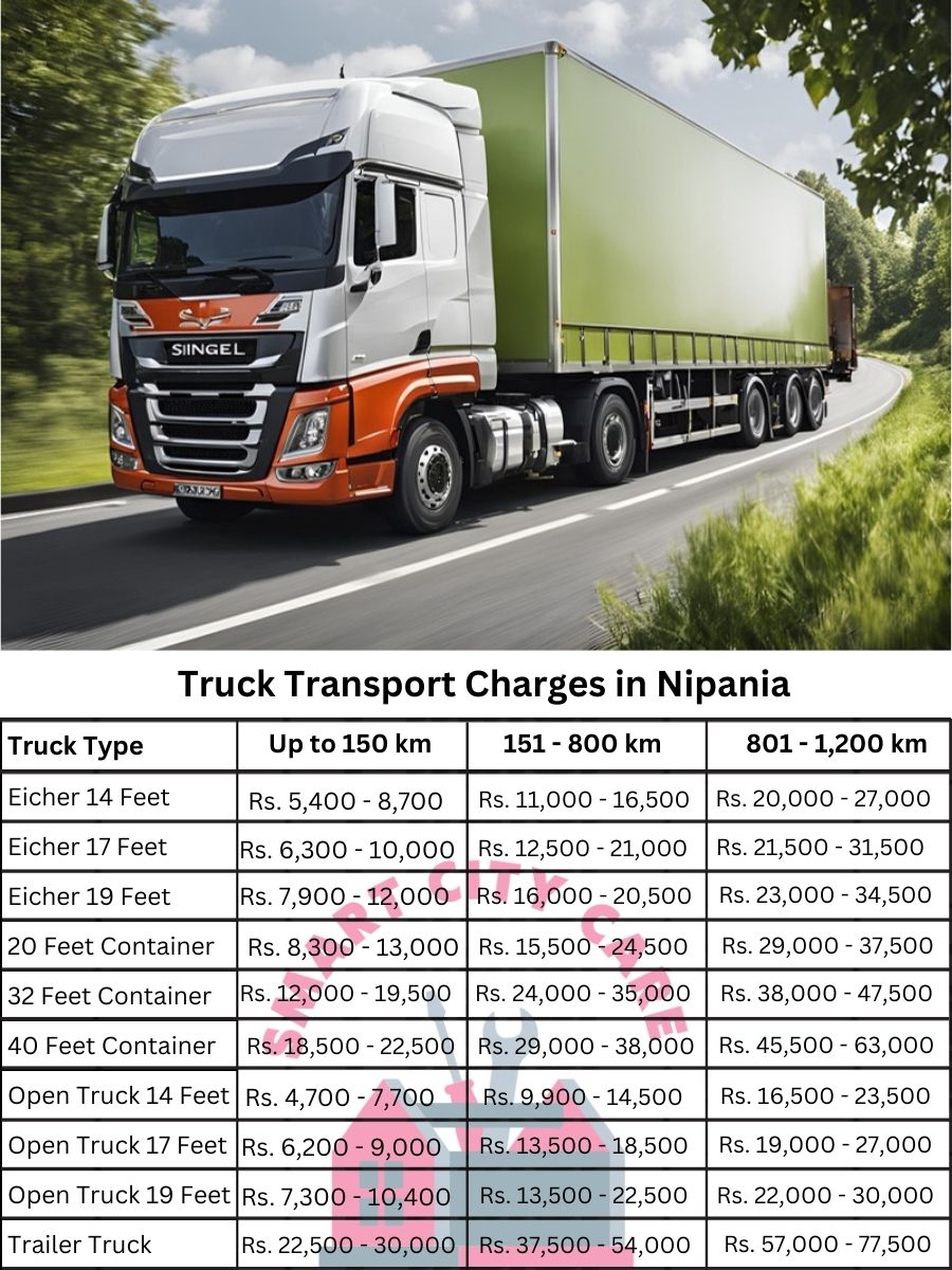 Truck Transport Charges in Nipania