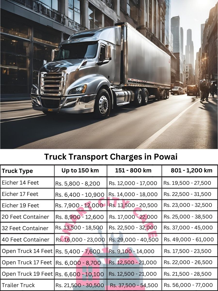 Truck Transport Charges in Powai
