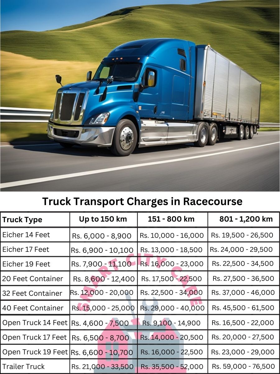 Truck Transport Charges in Racecourse