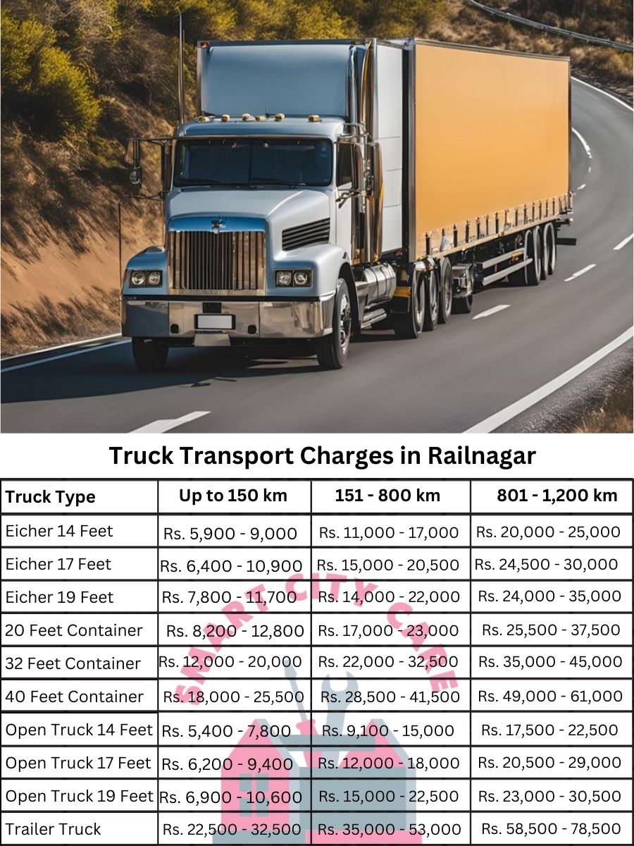 Truck Transport Charges in Railnagar
