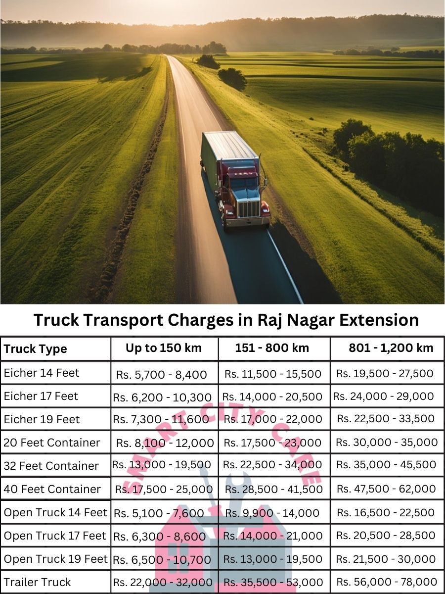 Truck Transport Charges in Raj Nagar Extension