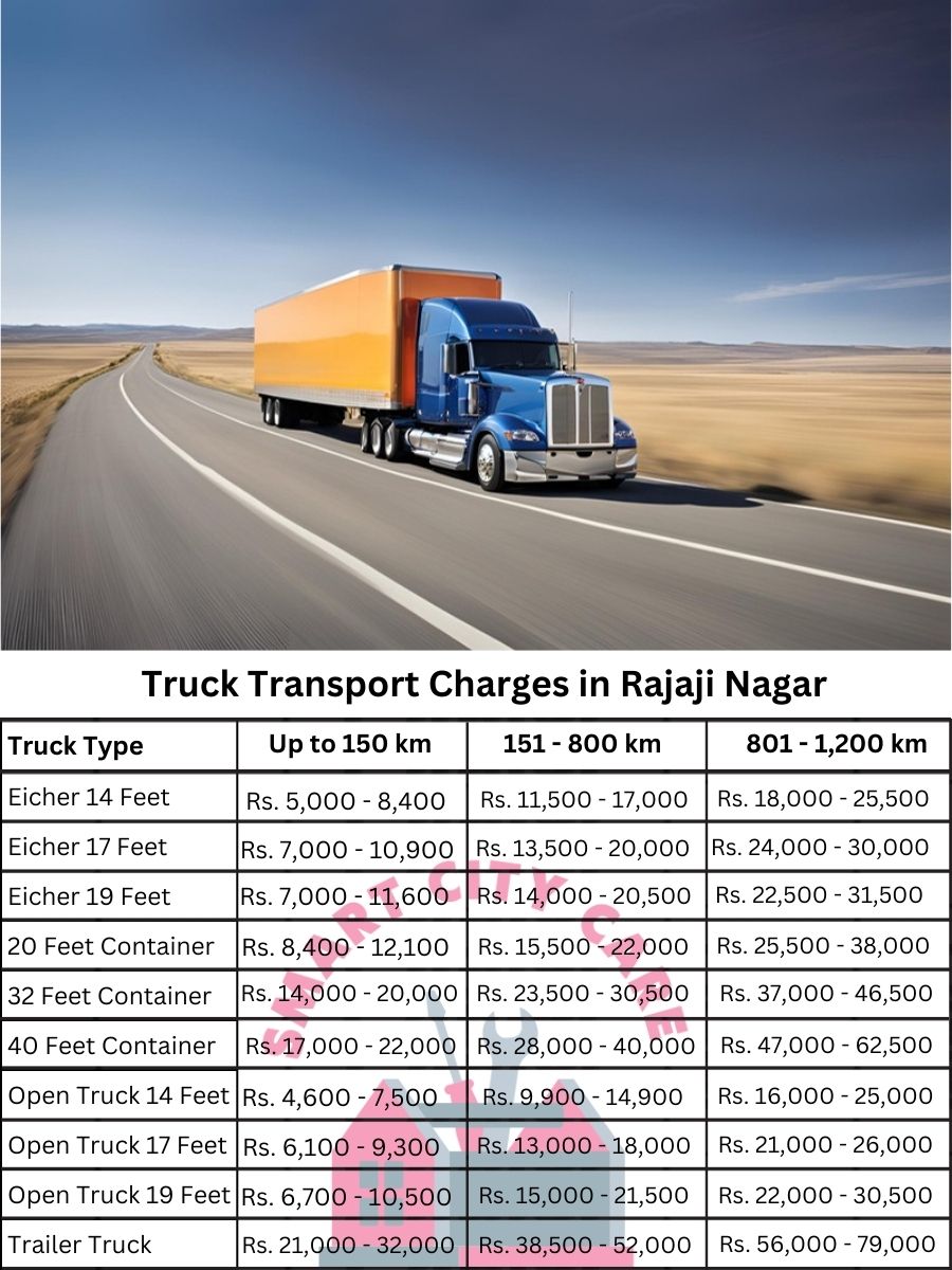 Truck Transport Charges in Rajaji Nagar