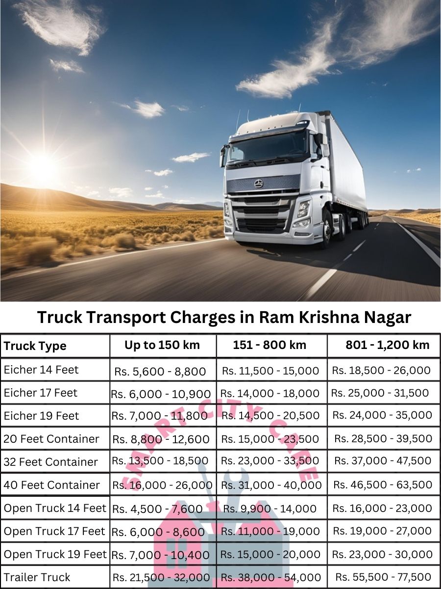 Truck Transport Charges in Ram Krishna Nagar