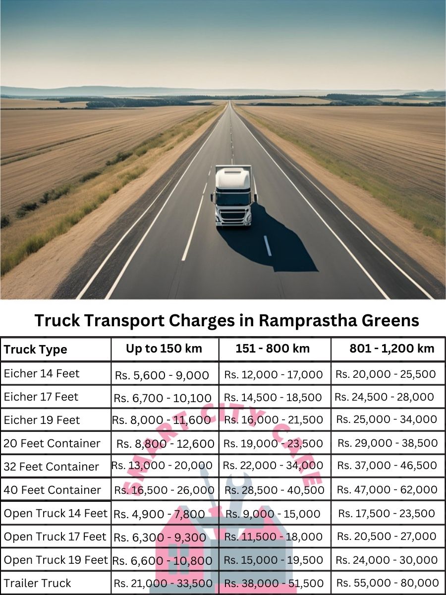 Truck Transport Charges in Ramprastha Greens