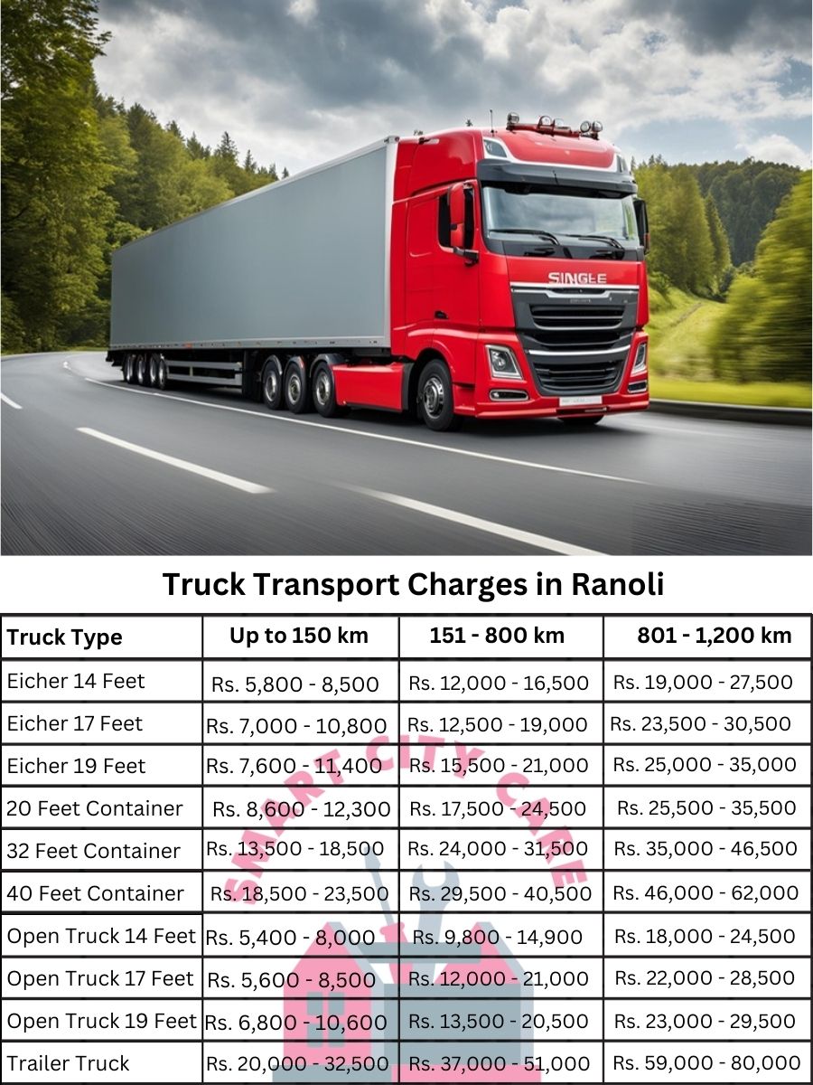 Truck Transport Charges in Ranoli, Vadodara
