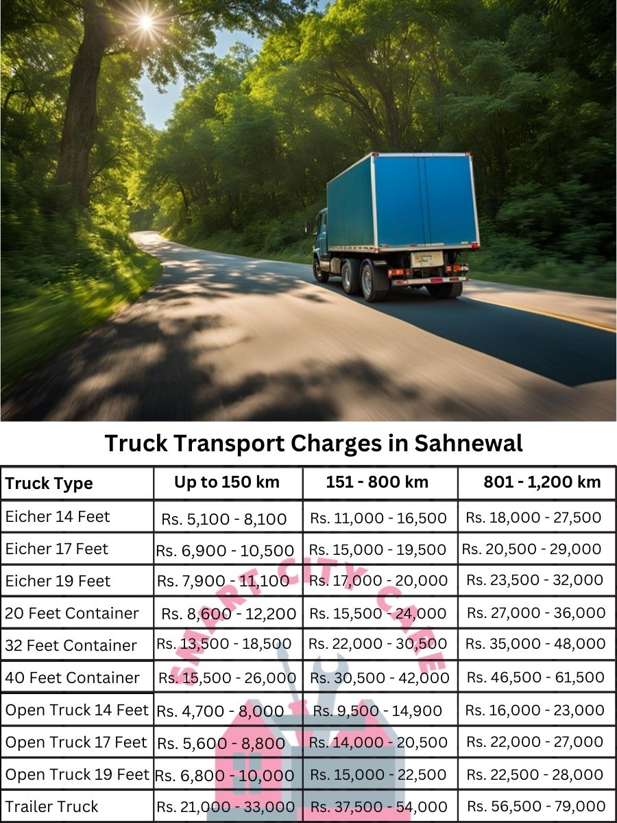 Truck Transport Charges in Sahnewal