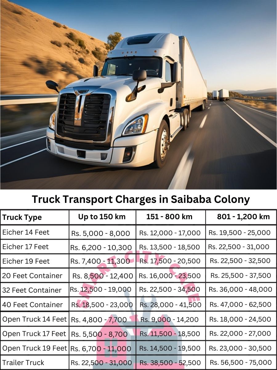 Truck Transport Charges in Saibaba Colony