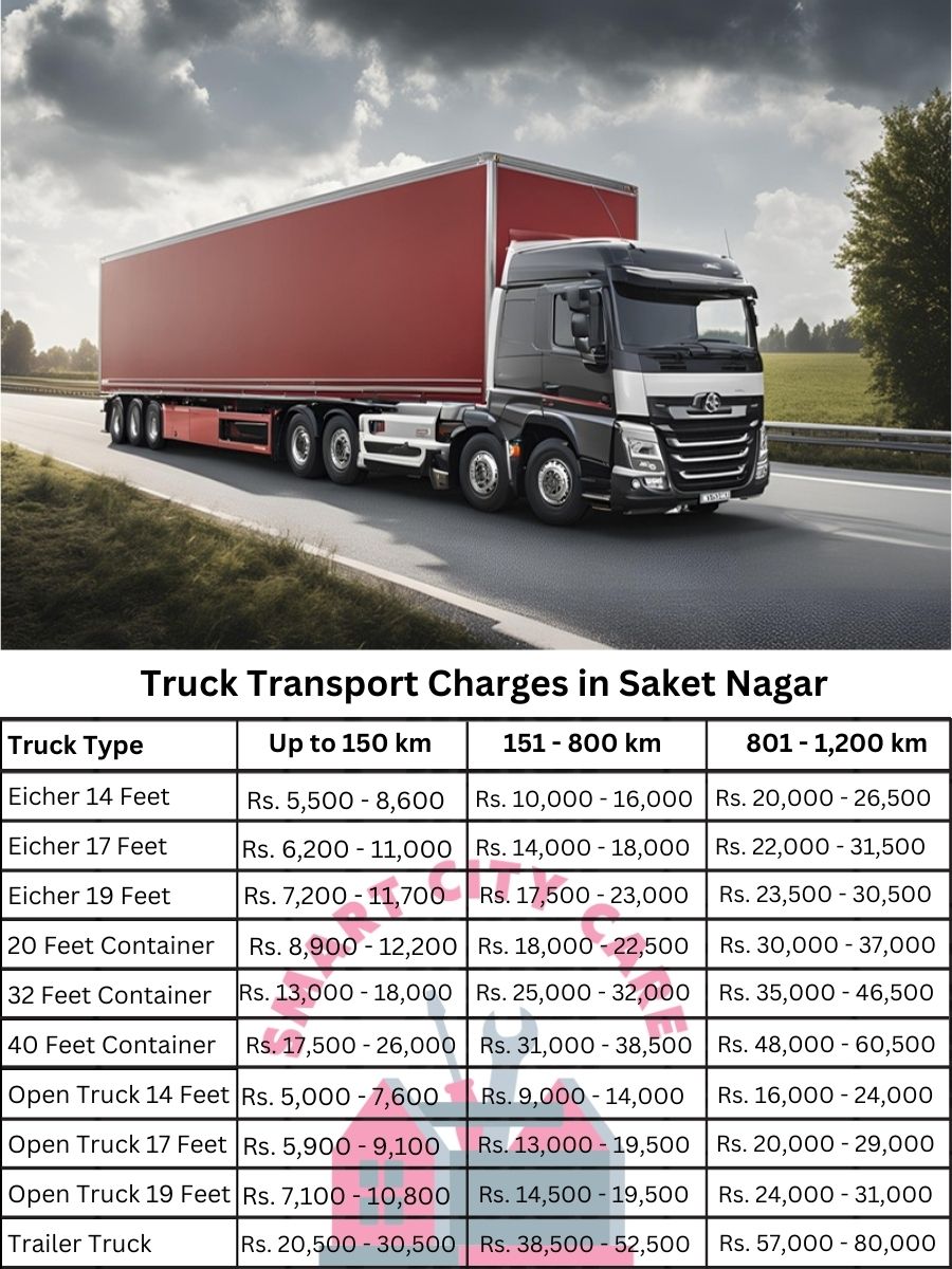 Truck Transport Charges in Saket Nagar