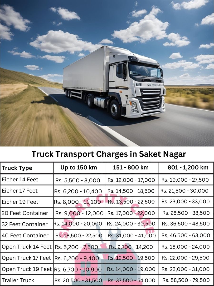 Truck Transport Charges in Saket Nagar
