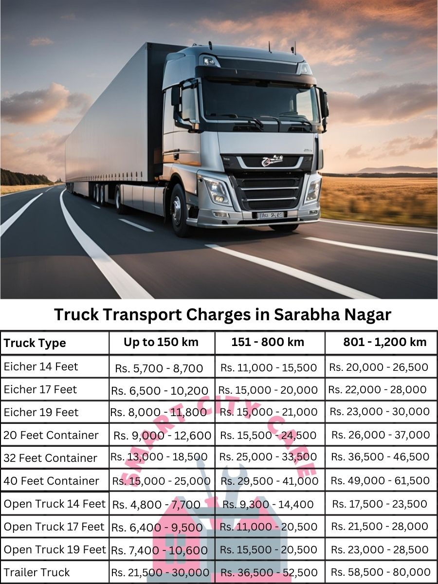 Truck Transport Charges in Sarabha Nagar