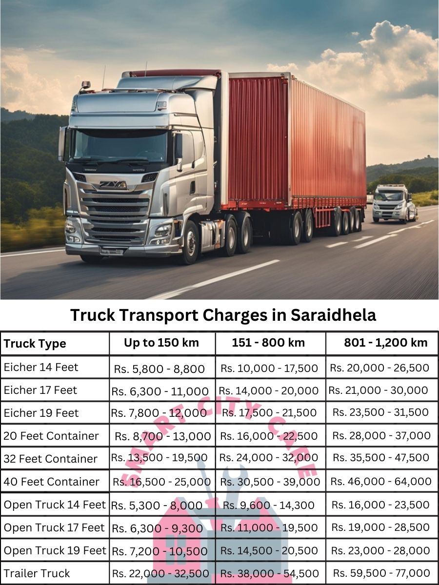 Truck Transport Charges in Saraidhela