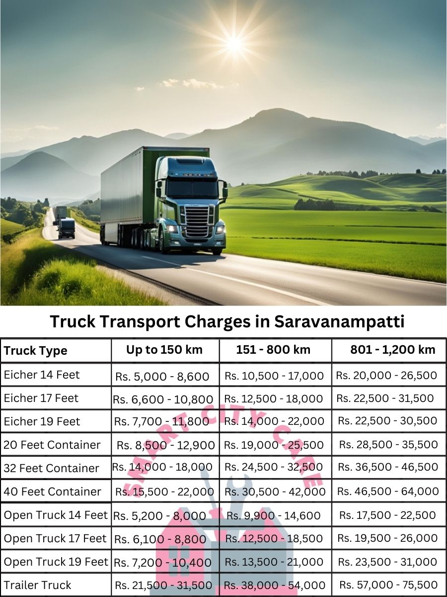 Truck Transport Charges in Saravanampatti