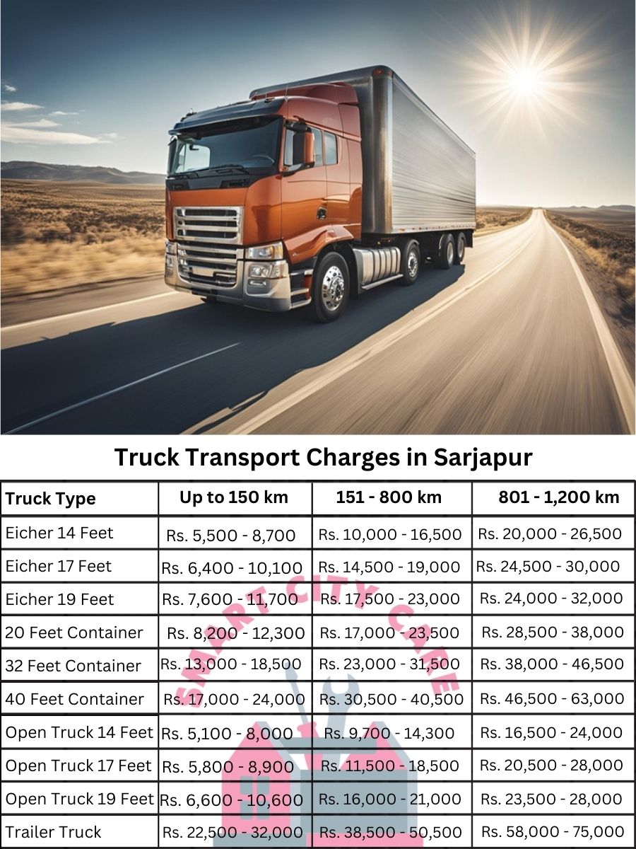 Truck Transport Charges in Sarjapur, Bangalore