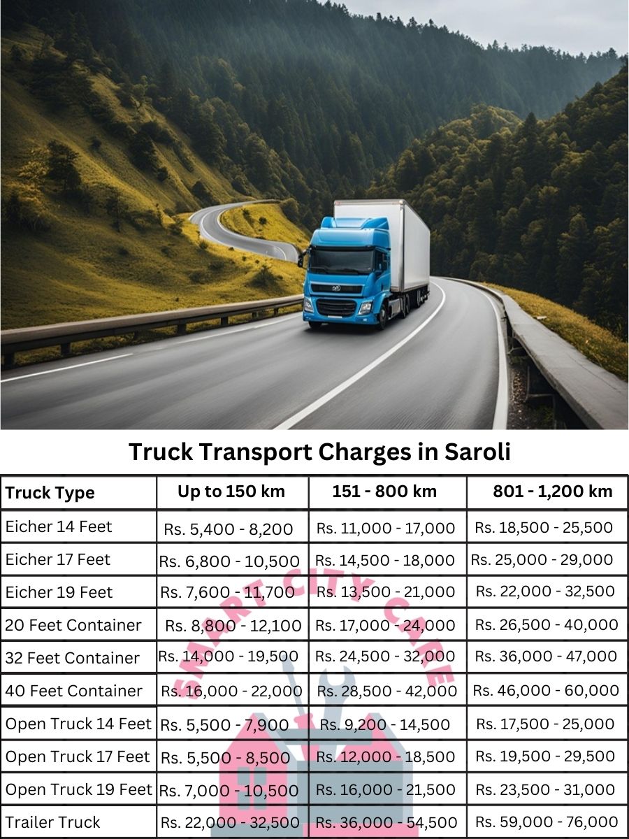 Truck Transport Charges in Saroli