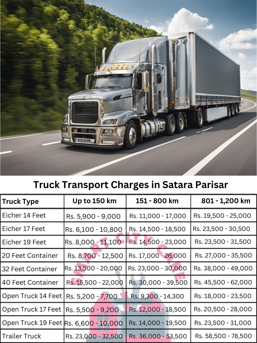 Truck Transport Charges in Satara Parisar