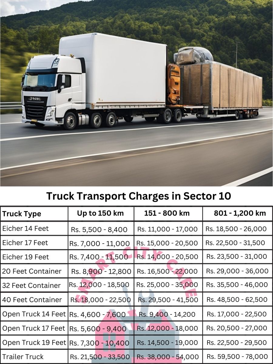 Truck Transport Charges in Sector 10