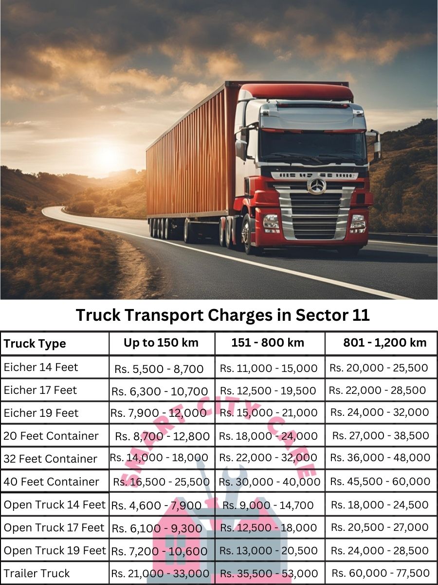 Truck Transport Charges in Sector 11
