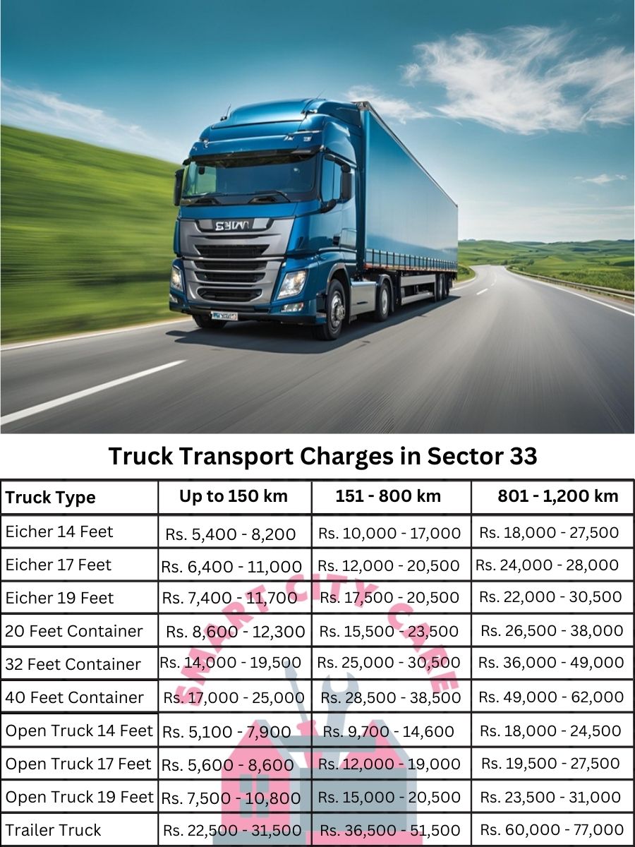 Truck Transport Charges in Sector 33