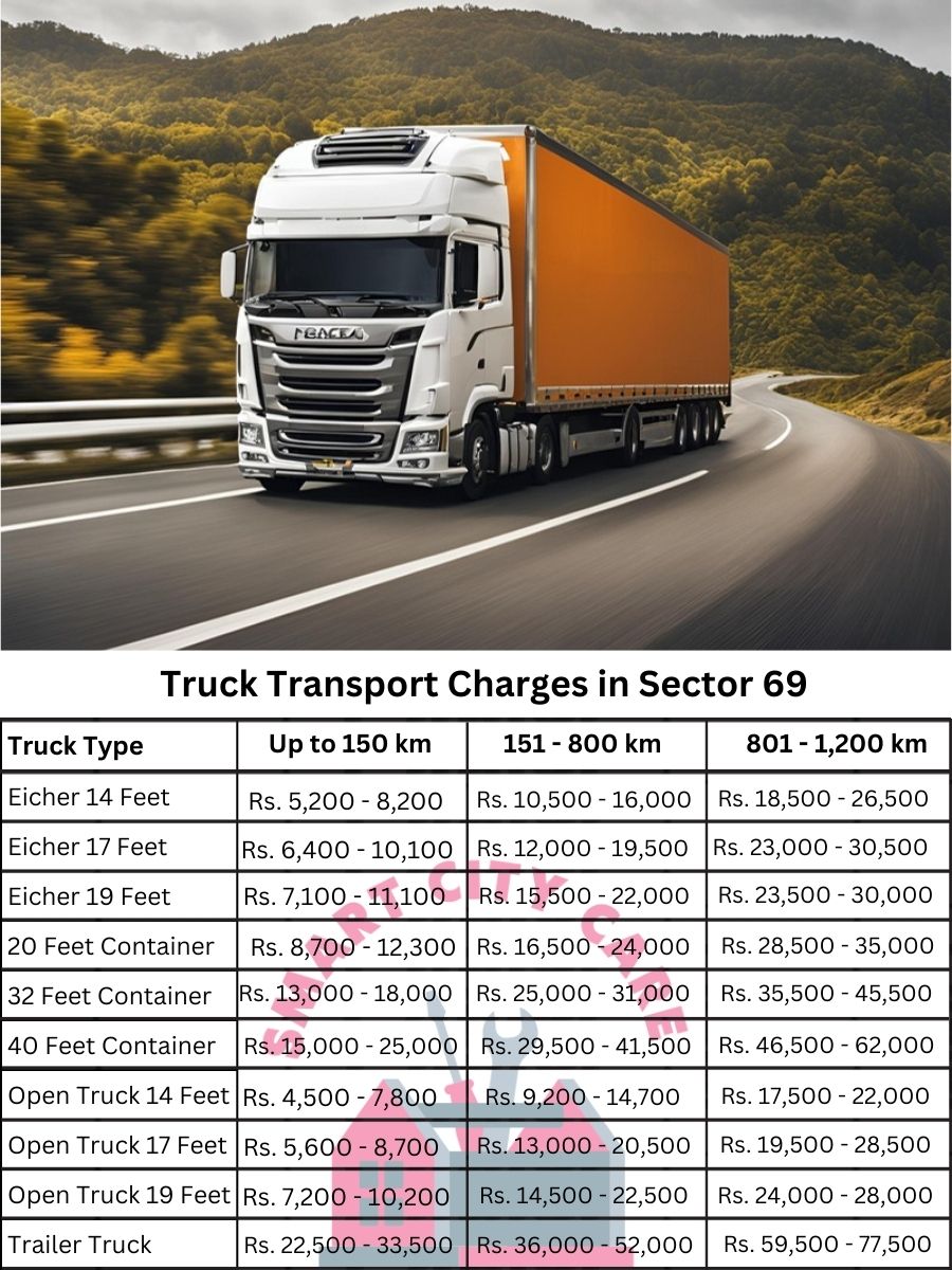 Truck Transport Charges in Sector 69
