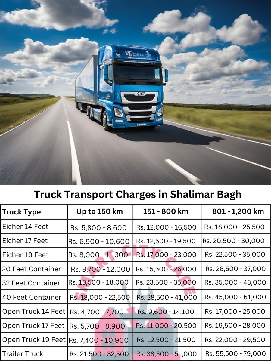 Truck Transport Charges in Shalimar Bagh